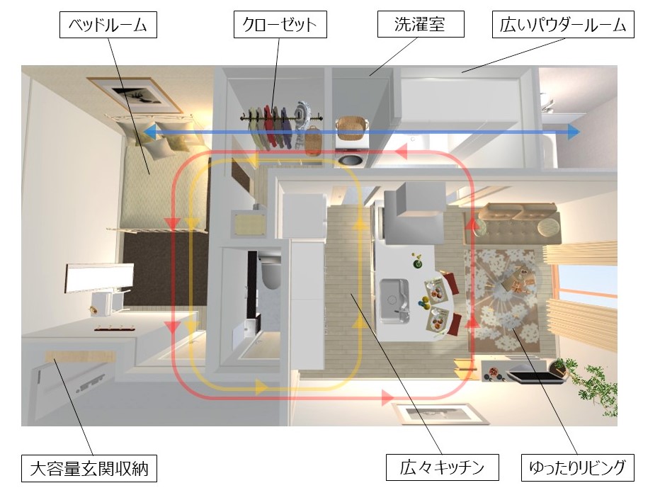 回遊性のある理想的な間取り