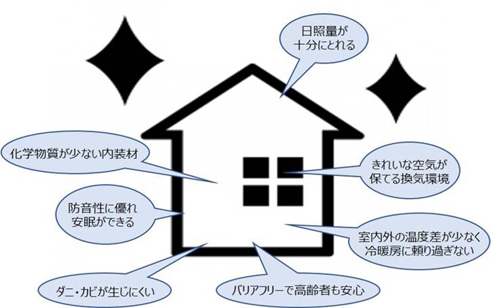 安心して暮らせる賃貸とは