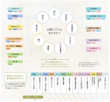 壁紙の活用方法